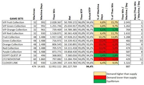 Understanding slot player demographics: Insights for business .